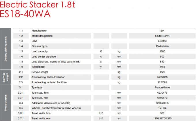 Hoog efficiënte elektrische palletstapler 1,5 t draagkracht 7