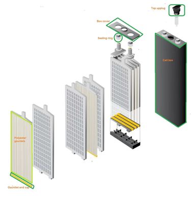 Sterke trekkracht heftruck batterijonderdelen EV batterijseparator batterijhandschoen